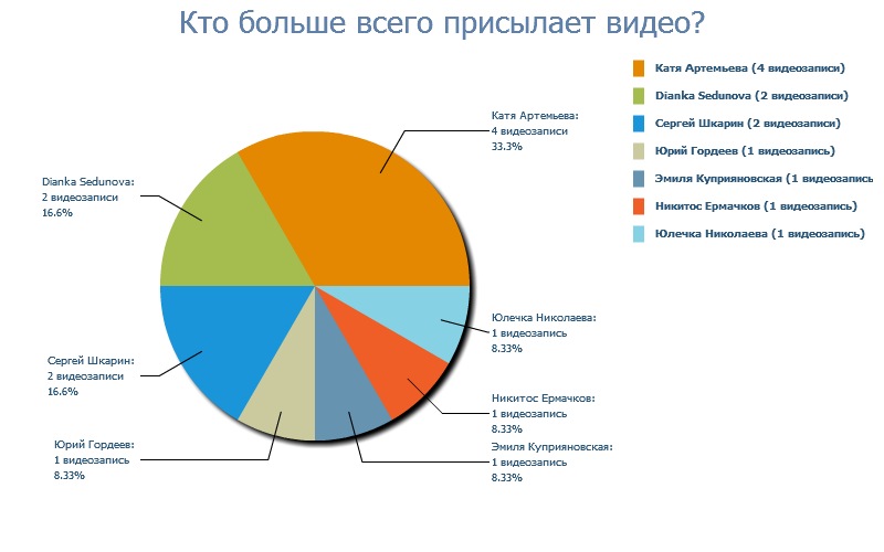 Дмитрий Шевелёв фотография #27