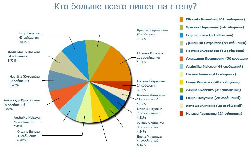 Вика Игнатенко фото №1