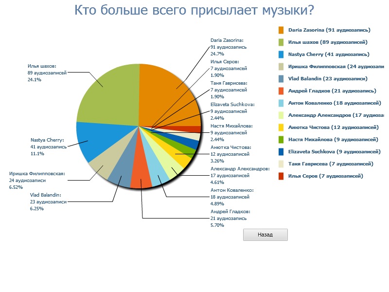 Дарья Соколюк фотография #11