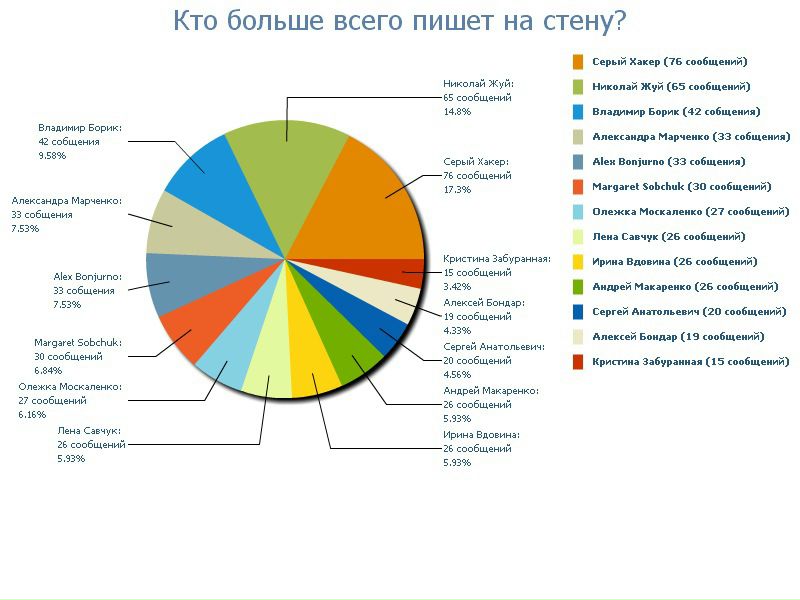 Вера Полищук фото №48